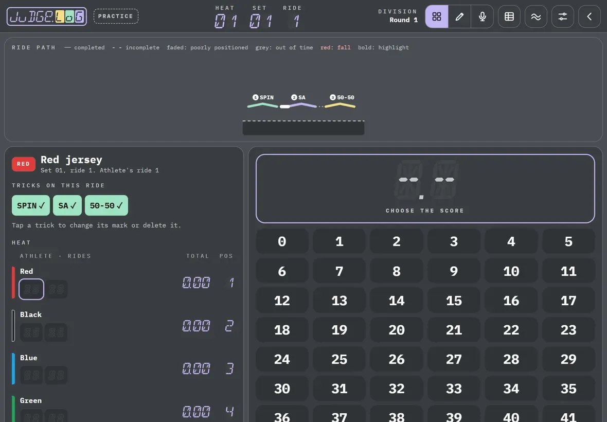 Ride score and heat scores · 2/5