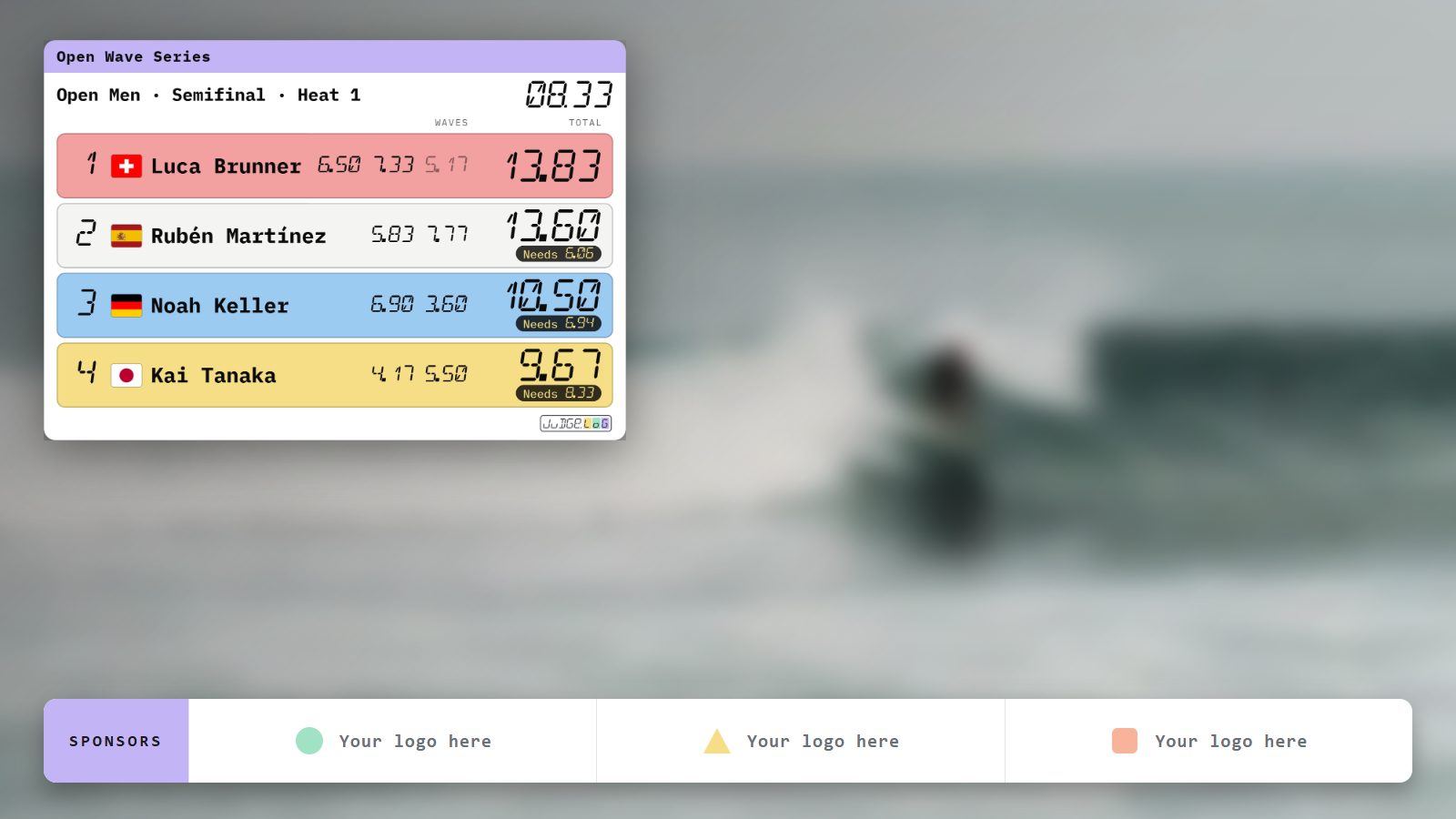 Übertragungsbild: eine Person beim Surfen, unscharf, und oben links der Heat mit den Lycras der Athletinnen und Athleten und der bestätigten Wertung jeder Welle. Unten ein Banner mit den Logos der Sponsoren.