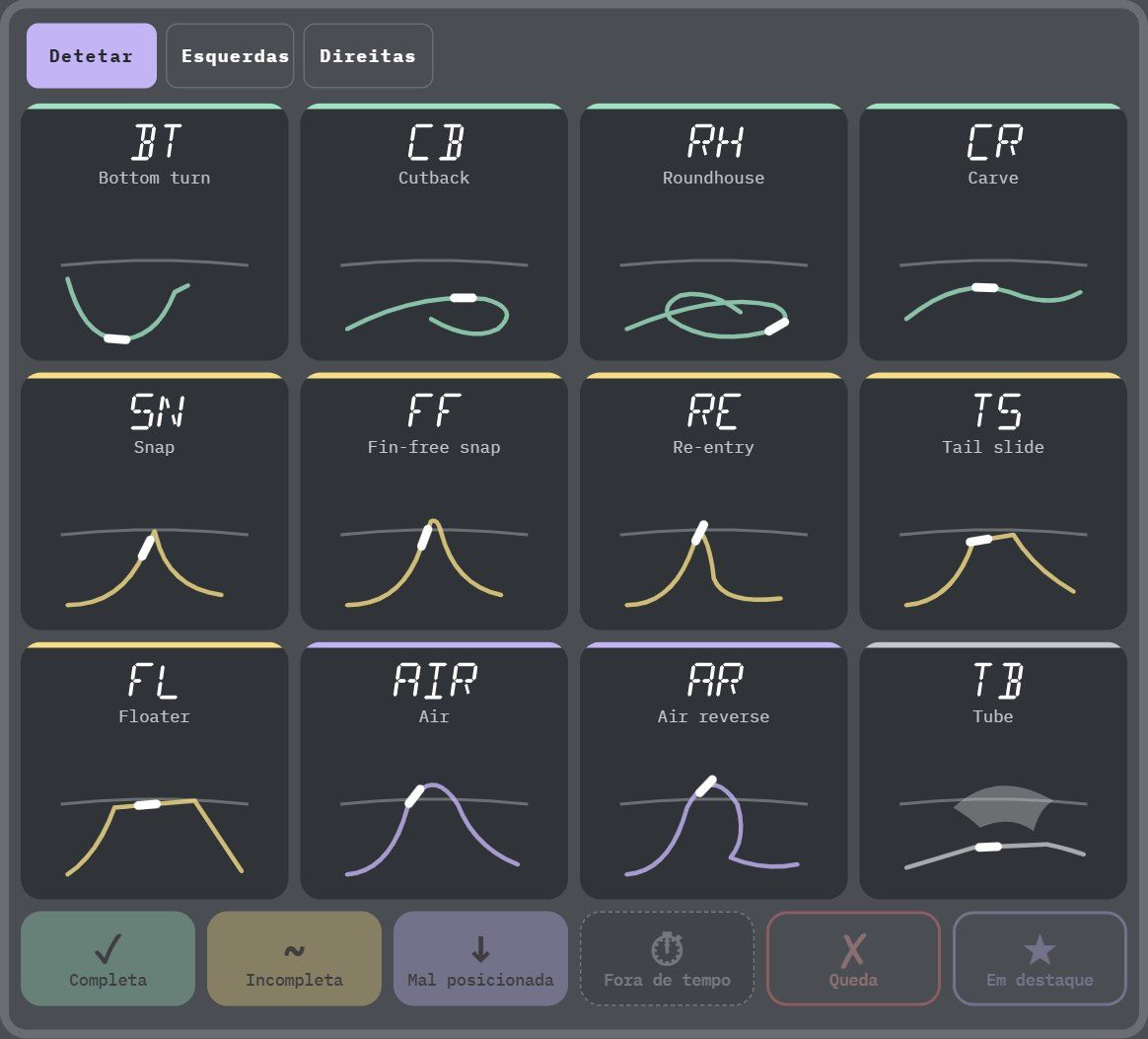 Deck de Surf na app, modo Botões